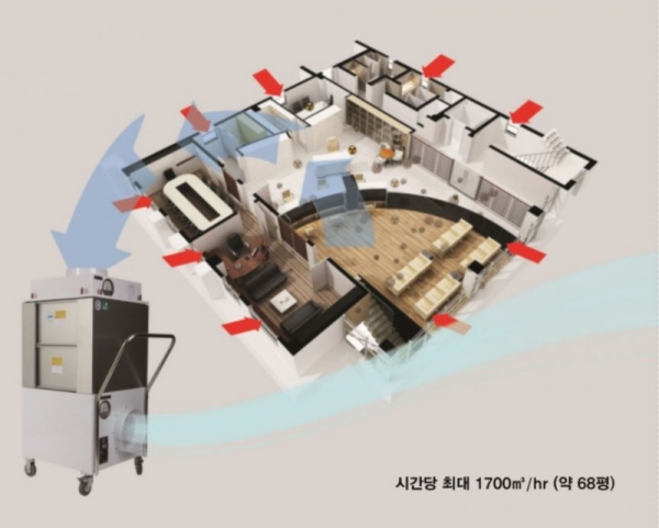 음압 공기처리기(ATU-1700H) 음압환기시스템 모식도 제공=코리아세이프룸