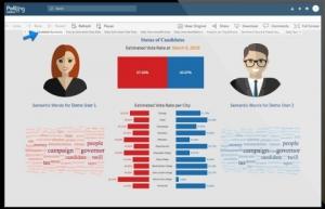 선거 분석용 AI, 현재 미국 선거에서 서비스 제공..."실시간 이슈에 대한 사람들의 감정 통찰”