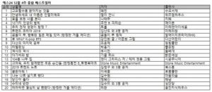 혜민 스님의 신작 에세이 ‘고요할수록 밝아지는 것들’ 2주 연속 1위 차지