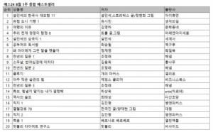 8월 1주 종합 베스트셀러, ‘설민석의 한국사 대모험 11’ 고구려편 1위