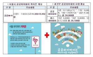 과기정통부•서울특별시, 공공와이파이 사업 공동 협력...보편적 통신복지 서비스 구현