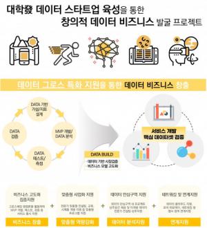 한국데이터산업진흥원, 대학(원)생 대상 '데이터 스타트업 육성 지원' 공모