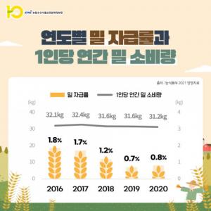 한국인이 생각하는 ‘국산 밀’, '소비'→ '안보'로