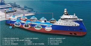 대우조선해양, ‘한국형 수소연료전지 예인선 개발 사업’ 참여... 미래 탄소중립 선박 시대 기술 역량 강화