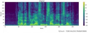 미디어젠-ETRI, RGB 3채널 이용한 컬러 음성 스펙트럼 개발