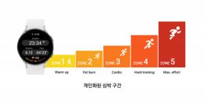 삼성전자, '원 UI 5 워치' 공개...건강 관리 기능 강화