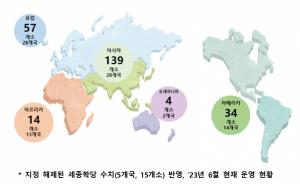 '세종학당' 16개국 19개소 신규 지정...한국어 학습 열풍 85개국 248개소로 확산