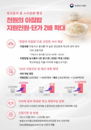 '천원의 아침밥' 지원인원·단가 2배 확대...참여 희망 대학 모집