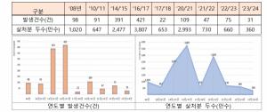'조류인플루엔자 특별방역대책기간' 종료...주요 방역조치 3월까지 유지