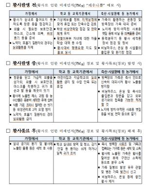 수도권·강원·대전·충청·경북, 황사 위기경보 해제
