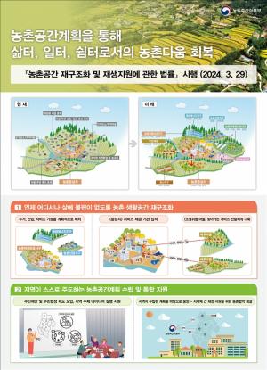 농촌공간 '삶터-일터-쉼터' 농촌 기능 재생...특화지구 중심 재구조화